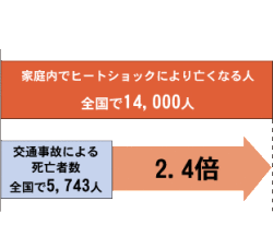 heatshock