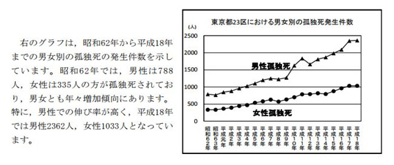 graph1