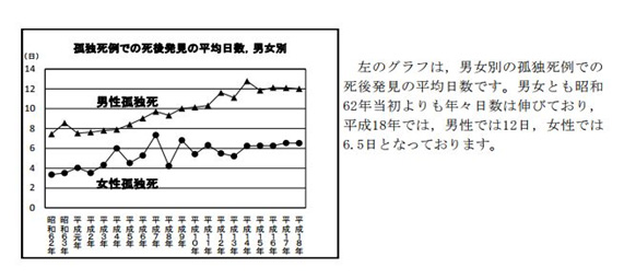 graph2